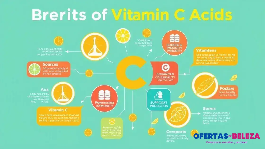  O que são vitamina C e AHA/BHA